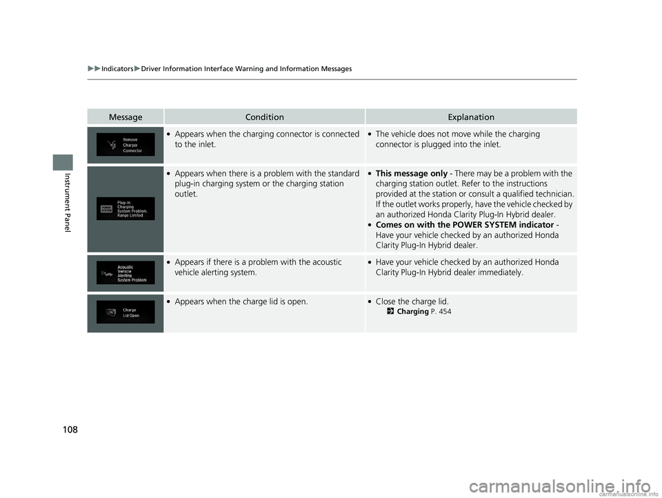 HONDA CLARITY PLUG-IN 2018 Owners Manual (in English) 108
uuIndicators uDriver Information Interface Wa rning and Information Messages
Instrument Panel
MessageConditionExplanation
●Appears when the charging connector is connected
to the inlet.●The v HONDA CLARITY PLUG-IN 2018 Owners Manual (in English) 108
uuIndicators uDriver Information Interface Wa rning and Information Messages
Instrument Panel
MessageConditionExplanation
●Appears when the charging connector is connected
to the inlet.●The v