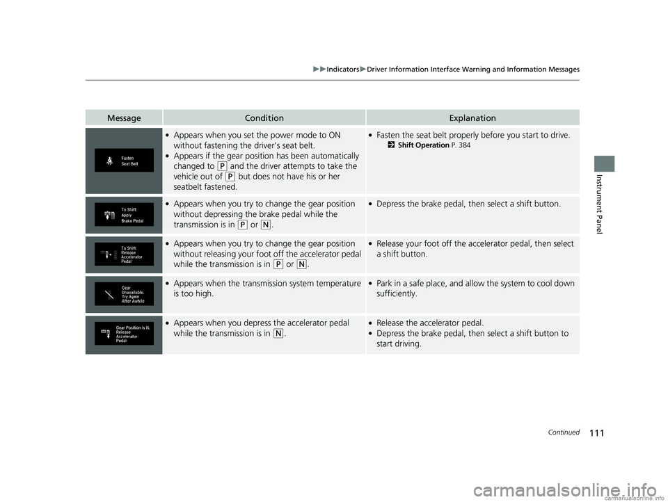 HONDA CLARITY PLUG-IN 2018  Owners Manual (in English) 111
uuIndicators uDriver Information Interface Wa rning and Information Messages
Continued
Instrument Panel
MessageConditionExplanation
●Appears when you set the power mode to ON 
without fastening 