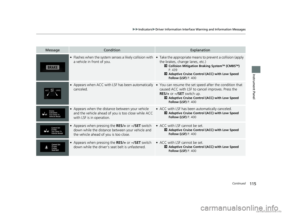 HONDA CLARITY PLUG-IN 2018 Owners Manual (in English) 115
uuIndicators uDriver Information Interface Wa rning and Information Messages
Continued
Instrument Panel
MessageConditionExplanation
●Flashes when the system senses a likely collision with
a veh HONDA CLARITY PLUG-IN 2018 Owners Manual (in English) 115
uuIndicators uDriver Information Interface Wa rning and Information Messages
Continued
Instrument Panel
MessageConditionExplanation
●Flashes when the system senses a likely collision with
a veh