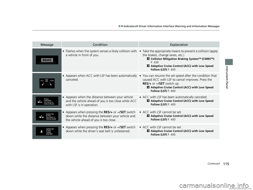 HONDA CLARITY PLUG-IN 2018  Owners Manual (in English) 115
uuIndicators uDriver Information Interface Wa rning and Information Messages
Continued
Instrument Panel
MessageConditionExplanation
●Flashes when the system senses a likely collision with 
a veh