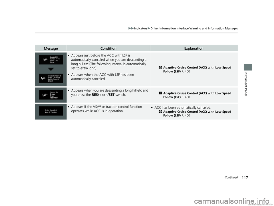 HONDA CLARITY PLUG-IN 2018  Owners Manual (in English) 117
uuIndicators uDriver Information Interface Wa rning and Information Messages
Continued
Instrument Panel
MessageConditionExplanation
●Appears just before the ACC with LSF is 
automatically cancel