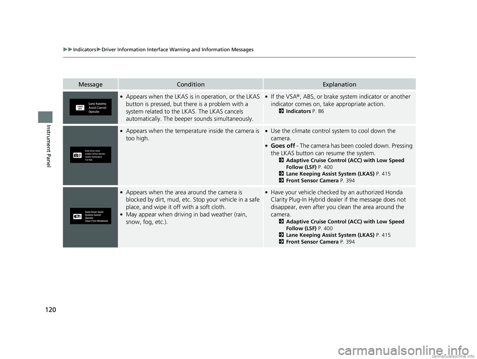 HONDA CLARITY PLUG-IN 2018 Owners Manual (in English) 120
uuIndicators uDriver Information Interface Wa rning and Information Messages
Instrument Panel
MessageConditionExplanation
●Appears when the LKAS is in operation, or the LKAS
button is pressed, HONDA CLARITY PLUG-IN 2018 Owners Manual (in English) 120
uuIndicators uDriver Information Interface Wa rning and Information Messages
Instrument Panel
MessageConditionExplanation
●Appears when the LKAS is in operation, or the LKAS
button is pressed,