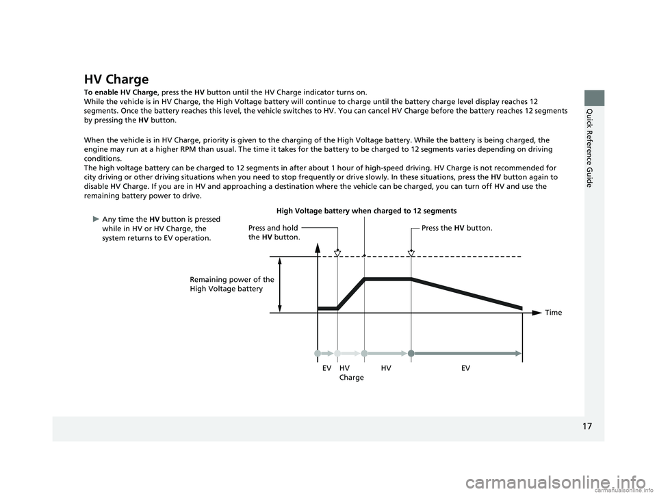 HONDA CLARITY PLUG-IN 2018 (in English) User Guide 17
Quick Reference Guide
HV Charge
To enable HV Charge, press the HV button until the HV Charge indicator turns on.
While the vehicle is in HV Charge, the High Voltage battery will continue to charge HONDA CLARITY PLUG-IN 2018 (in English) User Guide 17
Quick Reference Guide
HV Charge
To enable HV Charge, press the HV button until the HV Charge indicator turns on.
While the vehicle is in HV Charge, the High Voltage battery will continue to charge