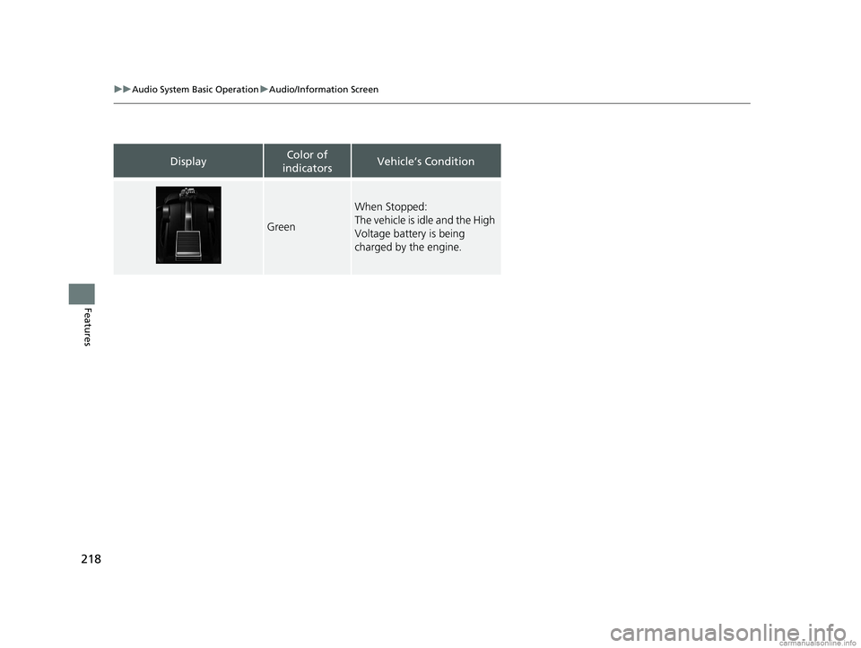 HONDA CLARITY PLUG-IN 2018  Owners Manual (in English) 218
uuAudio System Basic Operation uAudio/Information Screen
Features
DisplayColor of 
indicatorsVehicle’s Condition
Green
When Stopped:
The vehicle is idle and the High 
Voltage battery is being 
c
