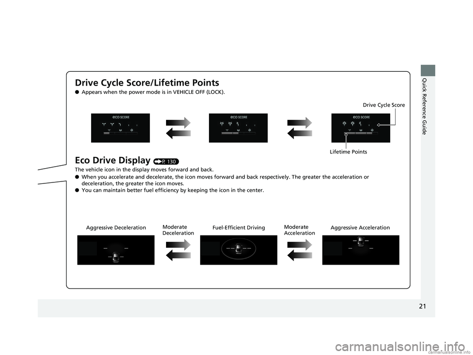 HONDA CLARITY PLUG-IN 2018 Owners Manual (in English) 21
Quick Reference Guide
Drive Cycle Score/Lifetime Points
●Appears when the power mode is in VEHICLE OFF (LOCK).
Eco Drive Display (P 130)
The vehicle icon in the disp lay moves forward and back.
HONDA CLARITY PLUG-IN 2018 Owners Manual (in English) 21
Quick Reference Guide
Drive Cycle Score/Lifetime Points
●Appears when the power mode is in VEHICLE OFF (LOCK).
Eco Drive Display (P 130)
The vehicle icon in the disp lay moves forward and back.