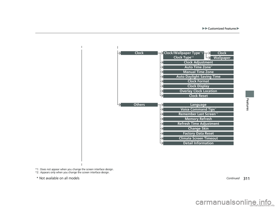HONDA CLARITY PLUG-IN 2018  Owners Manual (in English) 311
uuCustomized Features u
Continued
Features
ClockClock/Wallpaper Type*1/
Clock Type*2
Clock Adjustment
Clock Format
Auto Time Zone*
Manual Time Zone
Auto Daylight Saving Time
Clock Display
Overlay 