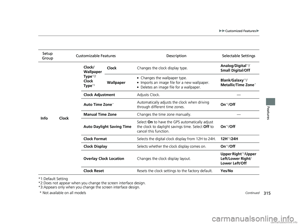 HONDA CLARITY PLUG-IN 2018 Owners Manual (in English) 315
uuCustomized Features u
Continued
Features
*1:Default Setting
*2:Does not appear when you chan ge the screen interface design.
*3:Appears only when you change the screen interface design. Setup
G HONDA CLARITY PLUG-IN 2018 Owners Manual (in English) 315
uuCustomized Features u
Continued
Features
*1:Default Setting
*2:Does not appear when you chan ge the screen interface design.
*3:Appears only when you change the screen interface design. Setup
G