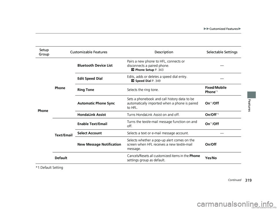 HONDA CLARITY PLUG-IN 2018 Owners Manual (in English) 319
uuCustomized Features u
Continued
Features
*1:Default SettingSetup
Group Customizable Features Description Selectable Settings
Phone Phone
Bluetooth Device List
Pairs a new phone to HFL, connects HONDA CLARITY PLUG-IN 2018 Owners Manual (in English) 319
uuCustomized Features u
Continued
Features
*1:Default SettingSetup
Group Customizable Features Description Selectable Settings
Phone Phone
Bluetooth Device List
Pairs a new phone to HFL, connects