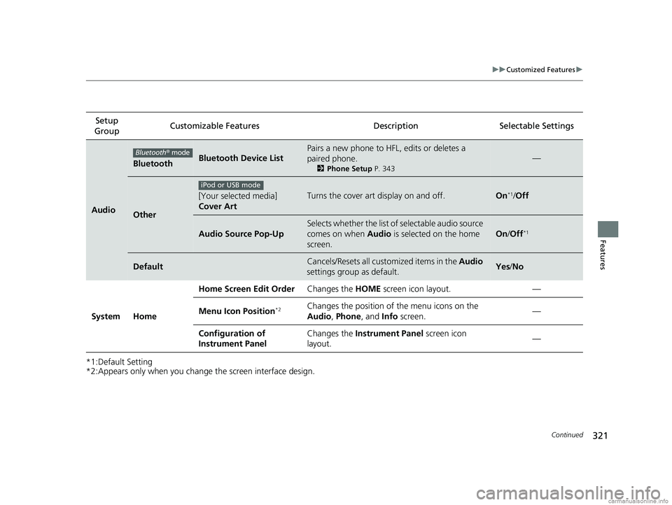 HONDA CLARITY PLUG-IN 2018 Owners Manual (in English) 321
uuCustomized Features u
Continued
Features
*1:Default Setting
*2:Appears only when you change the screen interface design.Setup
Group Customizable Features Descri
ption Selectable Settings
Audio
HONDA CLARITY PLUG-IN 2018 Owners Manual (in English) 321
uuCustomized Features u
Continued
Features
*1:Default Setting
*2:Appears only when you change the screen interface design.Setup
Group Customizable Features Descri
ption Selectable Settings
Audio