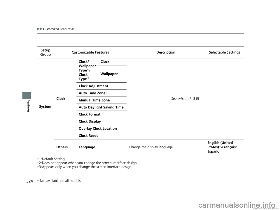 HONDA CLARITY PLUG-IN 2018  Owners Manual (in English) 324
uuCustomized Features u
Features
*1:Default Setting
*2:Does not appear when you change the screen interface design.
*3:Appears only when you change the screen interface design.Setup 
Group Customi