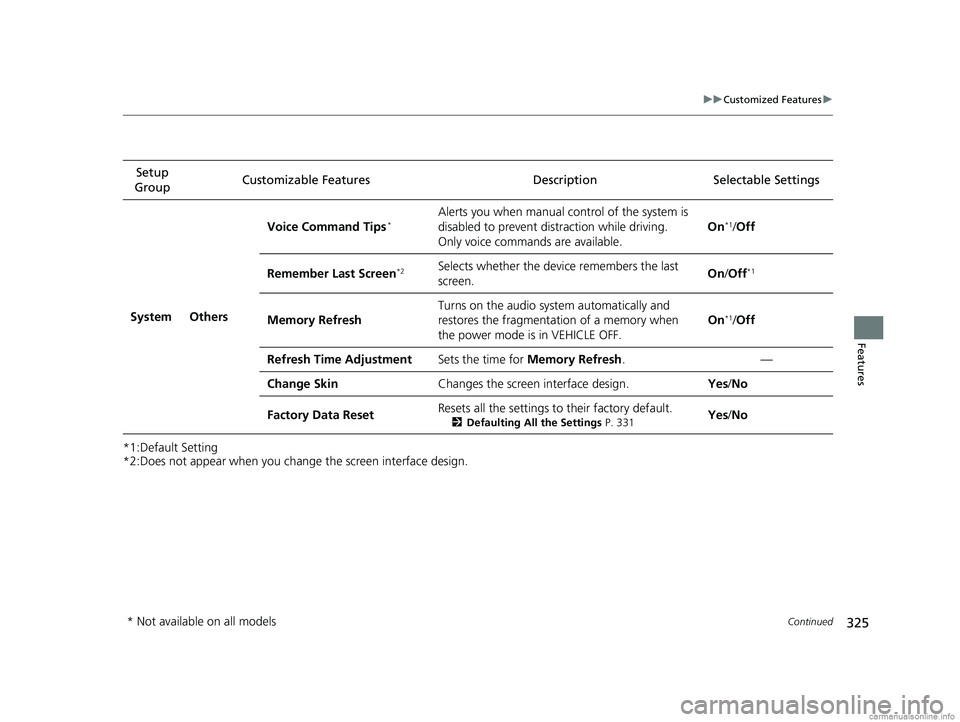 HONDA CLARITY PLUG-IN 2018 Owners Manual (in English) 325
uuCustomized Features u
Continued
Features
*1:Default Setting
*2:Does not appear when you chan ge the screen interface design.
Setup
Group Customizable Features Description
Selectable Settings
Sy HONDA CLARITY PLUG-IN 2018 Owners Manual (in English) 325
uuCustomized Features u
Continued
Features
*1:Default Setting
*2:Does not appear when you chan ge the screen interface design.
Setup
Group Customizable Features Description
Selectable Settings
Sy