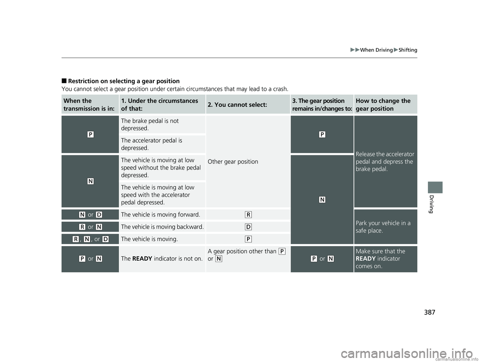HONDA CLARITY PLUG-IN 2018  Owners Manual (in English) 387
uuWhen Driving uShifting
Driving
■Restriction on selecting a gear position
You cannot select a gear position under certain circumstances that may lead to a crash.
When the 
transmission is in:1.