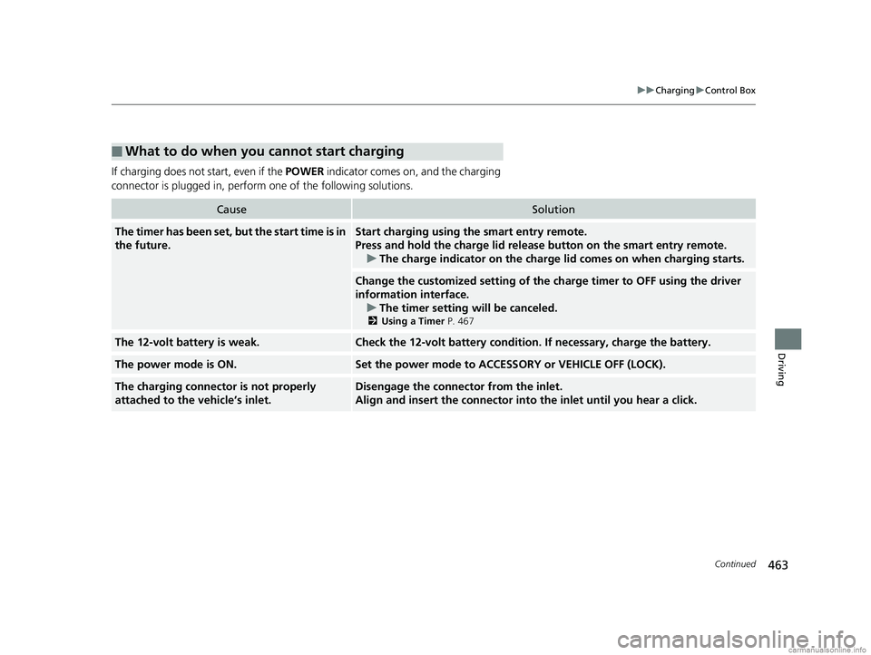HONDA CLARITY PLUG-IN 2018  Owners Manual (in English) 463
uuCharging uControl Box
Continued
Driving
If charging does not start, even if the  POWER indicator comes on, and the charging 
connector is plugged in, perform one of the following solutions.
■W