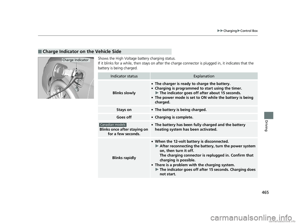 HONDA CLARITY PLUG-IN 2018 Owners Manual (in English) 465
uuCharging uControl Box
Driving
Shows the High Voltage battery charging status.
If it blinks for a while, then st ays on after the charge connector is plugged in, it indicates that the
battery i HONDA CLARITY PLUG-IN 2018 Owners Manual (in English) 465
uuCharging uControl Box
Driving
Shows the High Voltage battery charging status.
If it blinks for a while, then st ays on after the charge connector is plugged in, it indicates that the
battery i