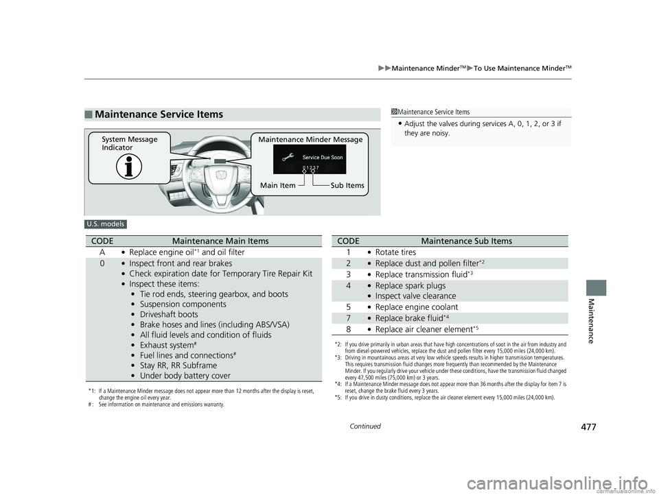 HONDA CLARITY PLUG-IN 2018 Owners Manual (in English) 477
uuMaintenance MinderTMuTo Use Maintenance MinderTM
Continued
Maintenance
■Maintenance Service Items1Maintenance Service Items
•Adjust the valves during services A, 0, 1, 2, or 3 if
they are n HONDA CLARITY PLUG-IN 2018 Owners Manual (in English) 477
uuMaintenance MinderTMuTo Use Maintenance MinderTM
Continued
Maintenance
■Maintenance Service Items1Maintenance Service Items
•Adjust the valves during services A, 0, 1, 2, or 3 if
they are n