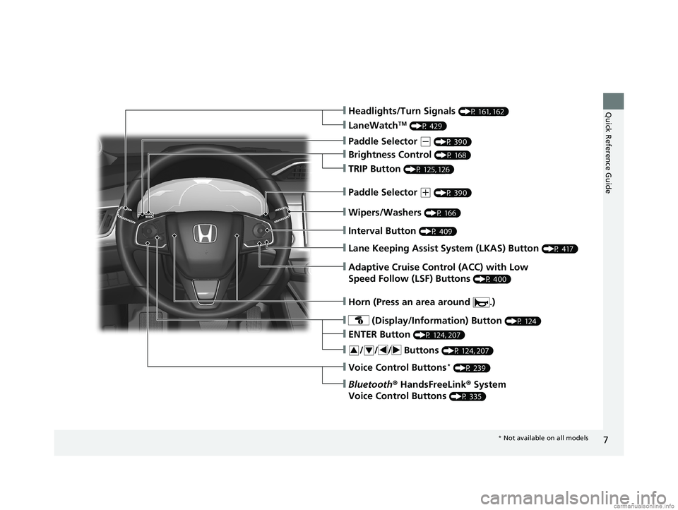 HONDA CLARITY PLUG-IN 2018  Owners Manual (in English) 7
Quick Reference Guide
❙Wipers/Washers (P 166)
❙Headlights/Turn Signals (P 161, 162)
❙Brightness Control (P 168)
❙LaneWatchTM (P 429)
❙TRIP Button (P 125, 126)
❙Interval Button (P 409)
�