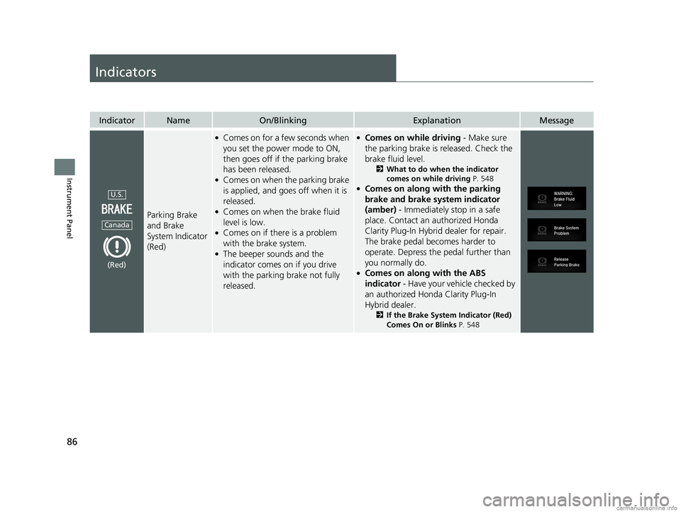 HONDA CLARITY PLUG-IN 2018 Owners Manual (in English) 86
Instrument Panel
Indicators
IndicatorNameOn/BlinkingExplanationMessage
Parking Brake
and Brake
System Indicator
(Red)
●Comes on for a few seconds when
you set the power mode to ON,
then goes HONDA CLARITY PLUG-IN 2018 Owners Manual (in English) 86
Instrument Panel
Indicators
IndicatorNameOn/BlinkingExplanationMessage
Parking Brake
and Brake
System Indicator
(Red)
●Comes on for a few seconds when
you set the power mode to ON,
then goes