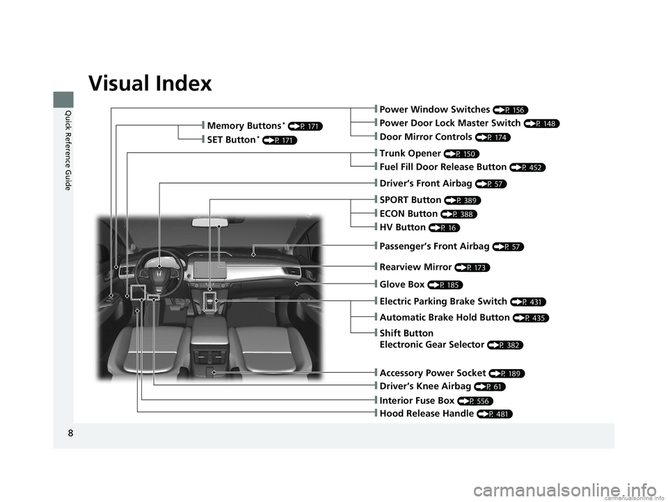 HONDA CLARITY PLUG-IN 2018  Owners Manual (in English) Visual Index
8
Quick Reference Guide❙Power Window Switches (P 156)
❙Trunk Opener (P 150)
❙Driver’s Knee Airbag (P 61)
❙Door Mirror Controls (P 174)
❙Power Door Lock Master Switch (P 148)
�