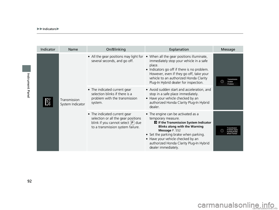 HONDA CLARITY PLUG-IN 2018  Owners Manual (in English) 92
uuIndicators u
Instrument Panel
IndicatorNameOn/BlinkingExplanationMessage
Transmission 
System Indicator
●All the gear positions may light for 
several seconds, and go off.●When all the gear p