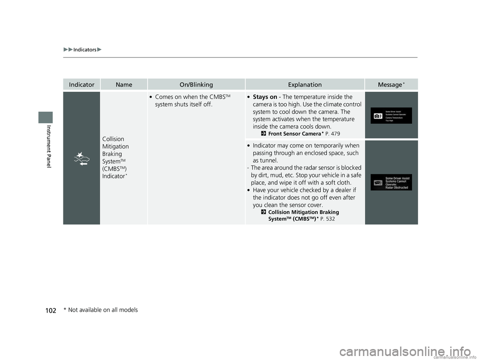 HONDA CR-V 2018 (in English) Owners Guide 102
uuIndicators u
Instrument Panel
IndicatorNameOn/BlinkingExplanationMessage*
Collision
Mitigation
Braking
System
TM
(CMBSTM)
Indicator*
●Comes on when the CMBSTM
system shuts itself off.● HONDA CR-V 2018 (in English) Owners Guide 102
uuIndicators u
Instrument Panel
IndicatorNameOn/BlinkingExplanationMessage*
Collision
Mitigation
Braking
System
TM
(CMBSTM)
Indicator*
●Comes on when the CMBSTM
system shuts itself off.●