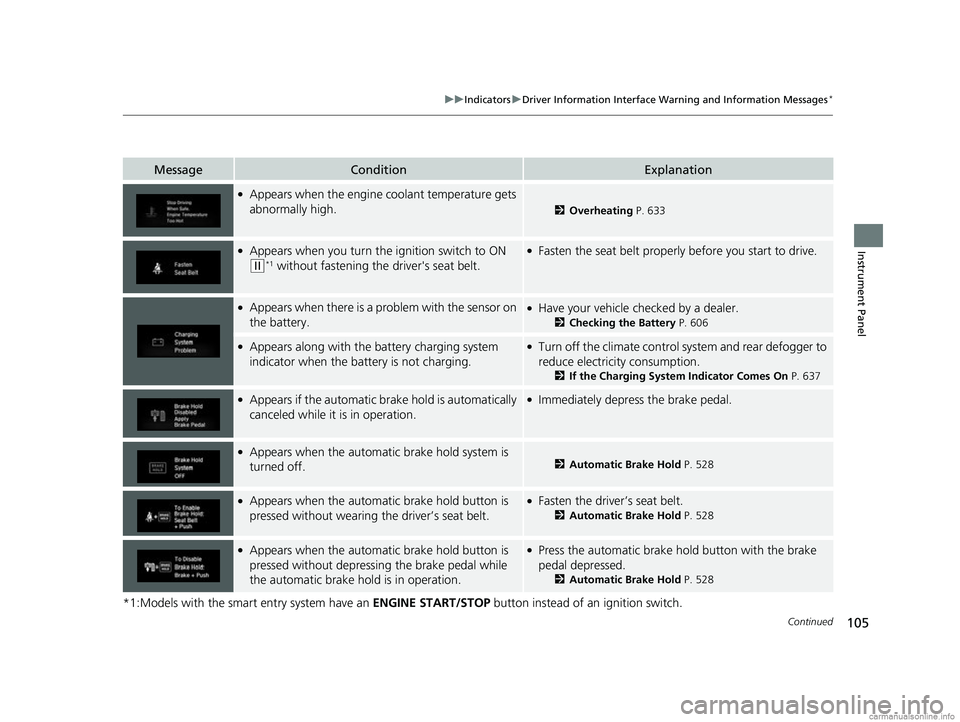 HONDA CR-V 2018 (in English) Owners Guide 105
uuIndicators uDriver Information Interface Wa rning and Information Messages*
Continued
Instrument Panel
*1:Models with the smart entry system have an ENGINE START/STOP button instead of an ignit HONDA CR-V 2018 (in English) Owners Guide 105
uuIndicators uDriver Information Interface Wa rning and Information Messages*
Continued
Instrument Panel
*1:Models with the smart entry system have an ENGINE START/STOP button instead of an ignit