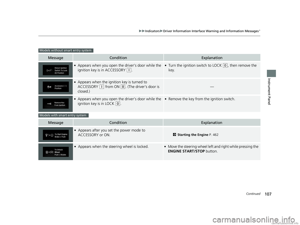 HONDA CR-V 2018 Owners Manual (in English) 107
uuIndicators uDriver Information Interface Wa rning and Information Messages*
Continued
Instrument Panel
MessageConditionExplanation
●Appears when you open the driver’s door while the
ignitio HONDA CR-V 2018 Owners Manual (in English) 107
uuIndicators uDriver Information Interface Wa rning and Information Messages*
Continued
Instrument Panel
MessageConditionExplanation
●Appears when you open the driver’s door while the
ignitio