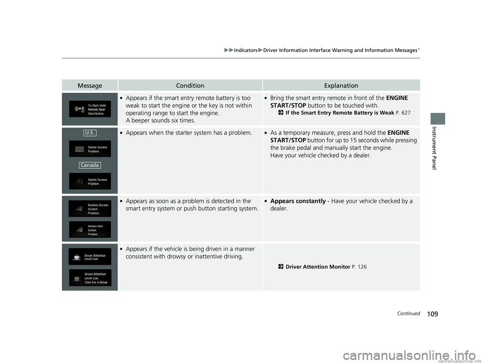HONDA CR-V 2018 Owners Manual (in English) 109
uuIndicators uDriver Information Interface Wa rning and Information Messages*
Continued
Instrument Panel
MessageConditionExplanation
●Appears if the smart entry remote battery is too
weak to st HONDA CR-V 2018 Owners Manual (in English) 109
uuIndicators uDriver Information Interface Wa rning and Information Messages*
Continued
Instrument Panel
MessageConditionExplanation
●Appears if the smart entry remote battery is too
weak to st