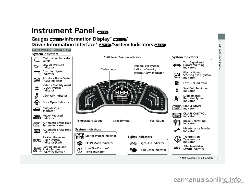 HONDA CR-V 2018   (in English) User Guide 11
Quick Reference Guide
Instrument Panel (P79)
System Indicators
Malfunction Indicator 
Lamp
Low Oil Pressure 
Indicator
Charging System 
Indicator
Anti-lock Brake System 
(ABS ) Indicator
Vehicle St
