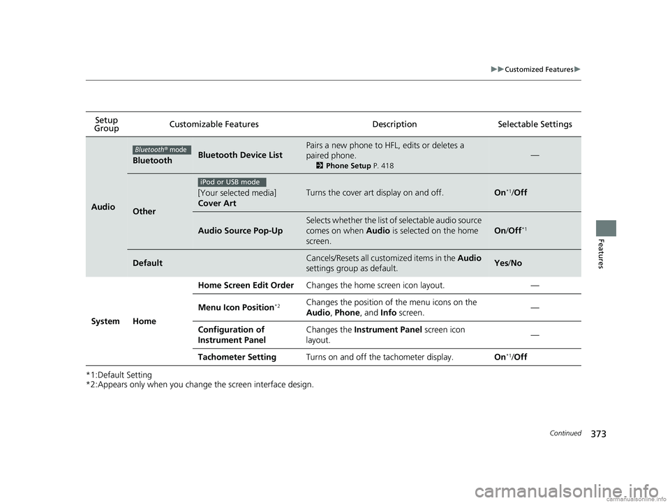 HONDA CR-V 2018 Owners Manual (in English) 373
uuCustomized Features u
Continued
Features
*1:Default Setting
*2:Appears only when you change the screen interface design.
Setup
Group Customizable Features Description Selectable Settings
Audio HONDA CR-V 2018 Owners Manual (in English) 373
uuCustomized Features u
Continued
Features
*1:Default Setting
*2:Appears only when you change the screen interface design.
Setup
Group Customizable Features Description Selectable Settings
Audio
