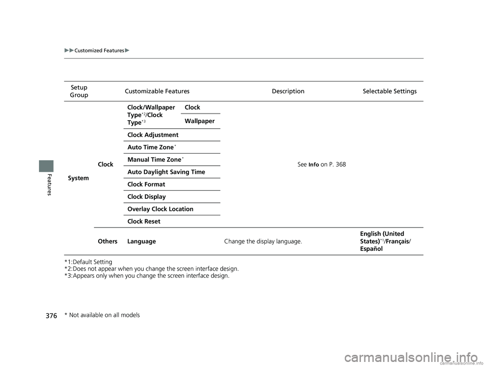 HONDA CR-V 2018 Owners Manual (in English) 376
uuCustomized Features u
Features
*1:Default Setting
*2:Does not appear when you change the screen interface design.
*3:Appears only when you change the screen interface design.Setup
Group Customi HONDA CR-V 2018 Owners Manual (in English) 376
uuCustomized Features u
Features
*1:Default Setting
*2:Does not appear when you change the screen interface design.
*3:Appears only when you change the screen interface design.Setup
Group Customi