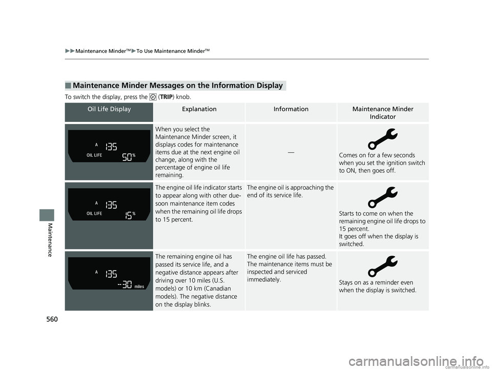 HONDA CR-V 2018 Owners Manual (in English) 560
uuMaintenance MinderTMuTo Use Maintenance MinderTM
Maintenance
To switch the display, press the (TRIP ) knob.
■Maintenance Minder Messages on the Information Display
Oil Life DisplayExplanatio HONDA CR-V 2018 Owners Manual (in English) 560
uuMaintenance MinderTMuTo Use Maintenance MinderTM
Maintenance
To switch the display, press the (TRIP ) knob.
■Maintenance Minder Messages on the Information Display
Oil Life DisplayExplanatio
