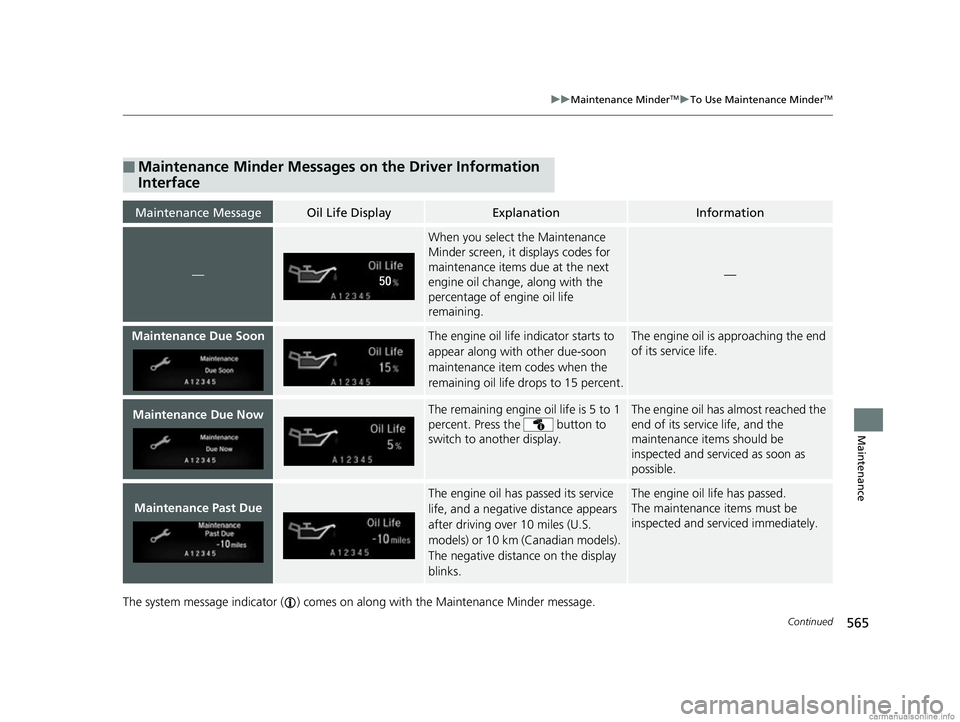 HONDA CR-V 2018 Owners Manual (in English) 565
uuMaintenance MinderTMuTo Use Maintenance MinderTM
Continued
Maintenance
The system message indicator ( ) comes on along with the Maintenance Minder message.
■Maintenance Minder Messages on the HONDA CR-V 2018 Owners Manual (in English) 565
uuMaintenance MinderTMuTo Use Maintenance MinderTM
Continued
Maintenance
The system message indicator ( ) comes on along with the Maintenance Minder message.
■Maintenance Minder Messages on the
