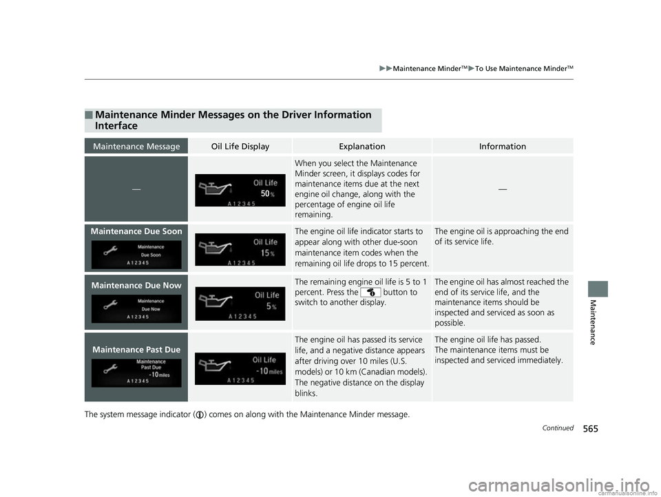 HONDA CR-V 2018  Owners Manual (in English) 565
uuMaintenance MinderTMuTo Use Maintenance MinderTM
Continued
Maintenance
The system message indicator ( ) comes on  along with the Maintenance Minder message.
■Maintenance Minder Messages on the