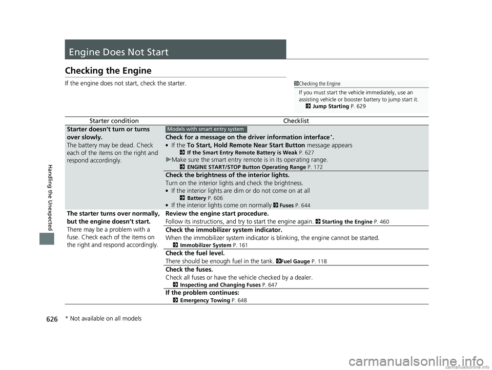 HONDA CR-V 2018 (in English) User Guide 626
Handling the Unexpected
Engine Does Not Start
Checking the Engine
If the engine does not start, check the starter.
Starter conditionChecklist
Starter doesn’t turn or turns
over slowly.
The batt HONDA CR-V 2018 (in English) User Guide 626
Handling the Unexpected
Engine Does Not Start
Checking the Engine
If the engine does not start, check the starter.
Starter conditionChecklist
Starter doesn’t turn or turns
over slowly.
The batt