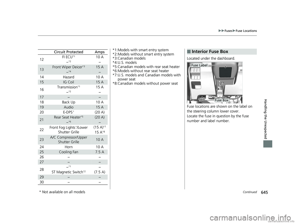 HONDA CR-V 2018 Owners Manual (in English) 645
uuFuses uFuse Locations
Continued
Handling the Unexpected
Circuit ProtectedAmps
12FI ECU*110 A
−*2−
13Front Wiper Deicer*315 A
−*4−
14Hazard10 A
15IG Coil15 A
16Transmission*115 A
−*2− HONDA CR-V 2018 Owners Manual (in English) 645
uuFuses uFuse Locations
Continued
Handling the Unexpected
Circuit ProtectedAmps
12FI ECU*110 A
−*2−
13Front Wiper Deicer*315 A
−*4−
14Hazard10 A
15IG Coil15 A
16Transmission*115 A
−*2−