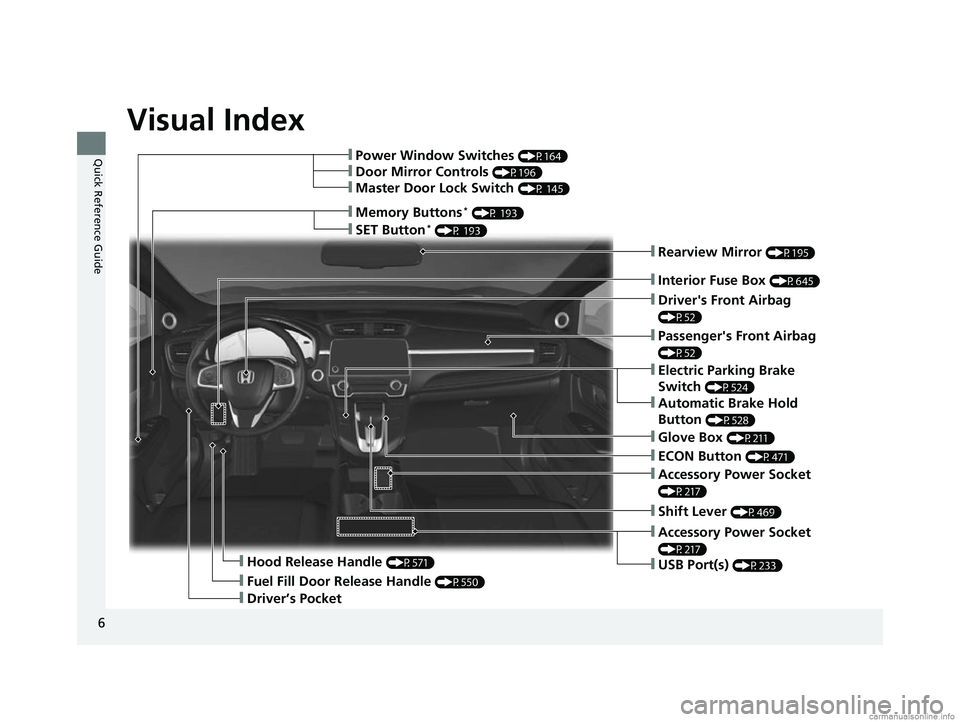 HONDA CR-V 2018  Owners Manual (in English) Visual Index
6
Quick Reference Guide
❙Rearview Mirror (P195)
❙Driver's Front Airbag 
(P52)
❙Hood Release Handle (P571)
❙Driver’s Pocket
❙Fuel Fill Door Release Handle (P550)
❙Memory 