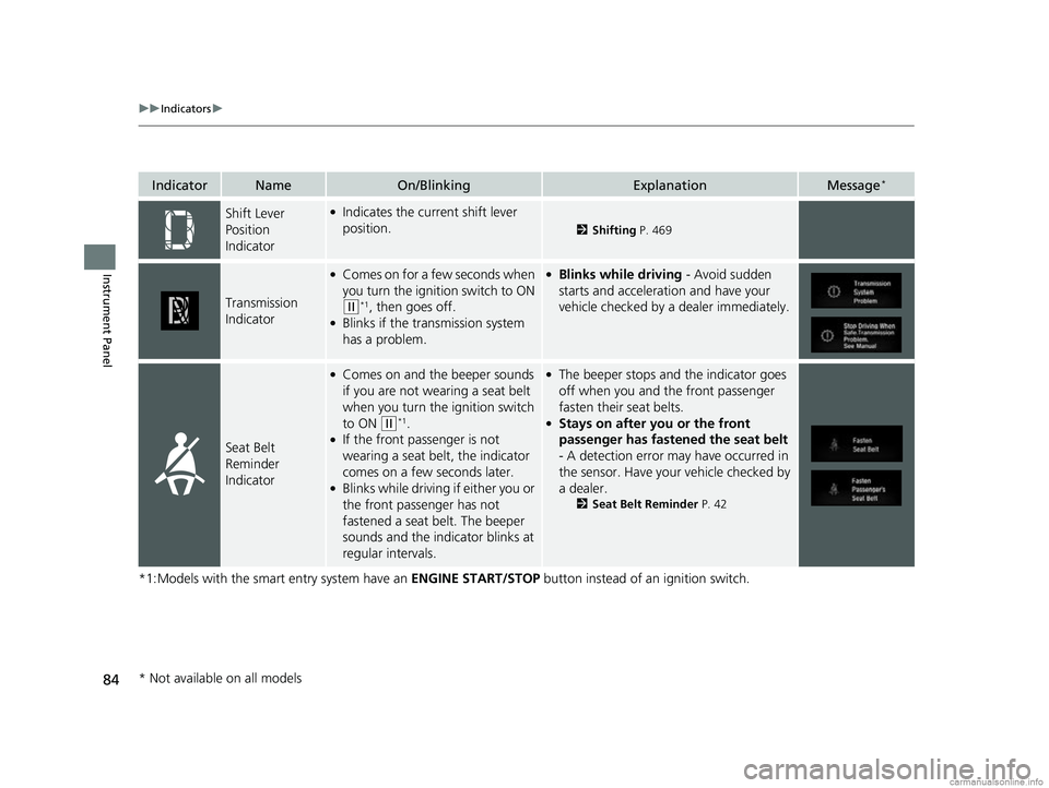 HONDA CR-V 2018 Owners Manual (in English) 84
uuIndicators u
Instrument Panel
*1:Models with the smart entry system have an ENGINE START/STOP button instead of an ignition switch.
IndicatorNameOn/BlinkingExplanationMessage*
Shift Lever
Posit HONDA CR-V 2018 Owners Manual (in English) 84
uuIndicators u
Instrument Panel
*1:Models with the smart entry system have an ENGINE START/STOP button instead of an ignition switch.
IndicatorNameOn/BlinkingExplanationMessage*
Shift Lever
Posit