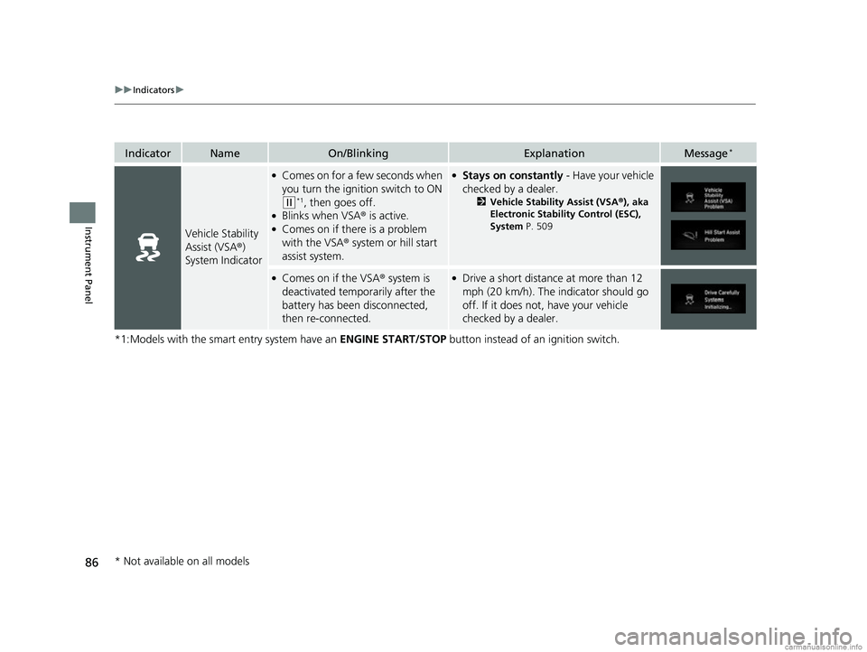 HONDA CR-V 2018 (in English) User Guide 86
uuIndicators u
Instrument Panel
*1:Models with the smart entry system have an ENGINE START/STOP button instead of an ignition switch.
IndicatorNameOn/BlinkingExplanationMessage*
Vehicle Stability HONDA CR-V 2018 (in English) User Guide 86
uuIndicators u
Instrument Panel
*1:Models with the smart entry system have an ENGINE START/STOP button instead of an ignition switch.
IndicatorNameOn/BlinkingExplanationMessage*
Vehicle Stability