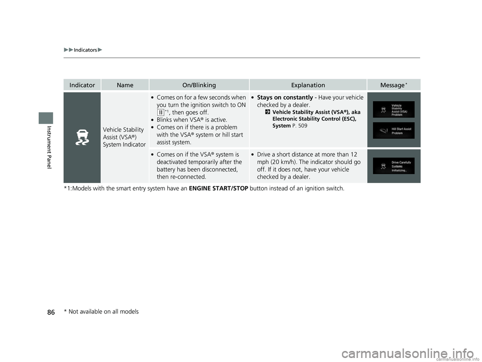 HONDA CR-V 2018  Owners Manual (in English) 86
uuIndicators u
Instrument Panel
*1:Models with the smart entry system have an  ENGINE START/STOP button instead of an ignition switch.
IndicatorNameOn/BlinkingExplanationMessage*
Vehicle Stability 