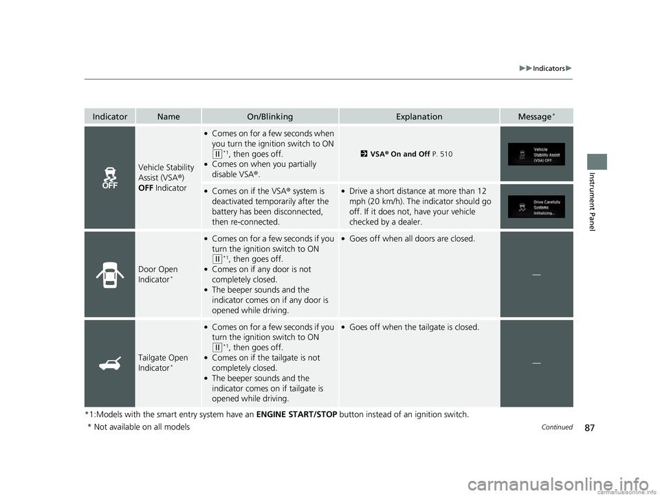 HONDA CR-V 2018  Owners Manual (in English) 87
uuIndicators u
Continued
Instrument Panel
*1:Models with the smart entry system have an  ENGINE START/STOP button instead of an ignition switch.
IndicatorNameOn/BlinkingExplanationMessage*
Vehicle 