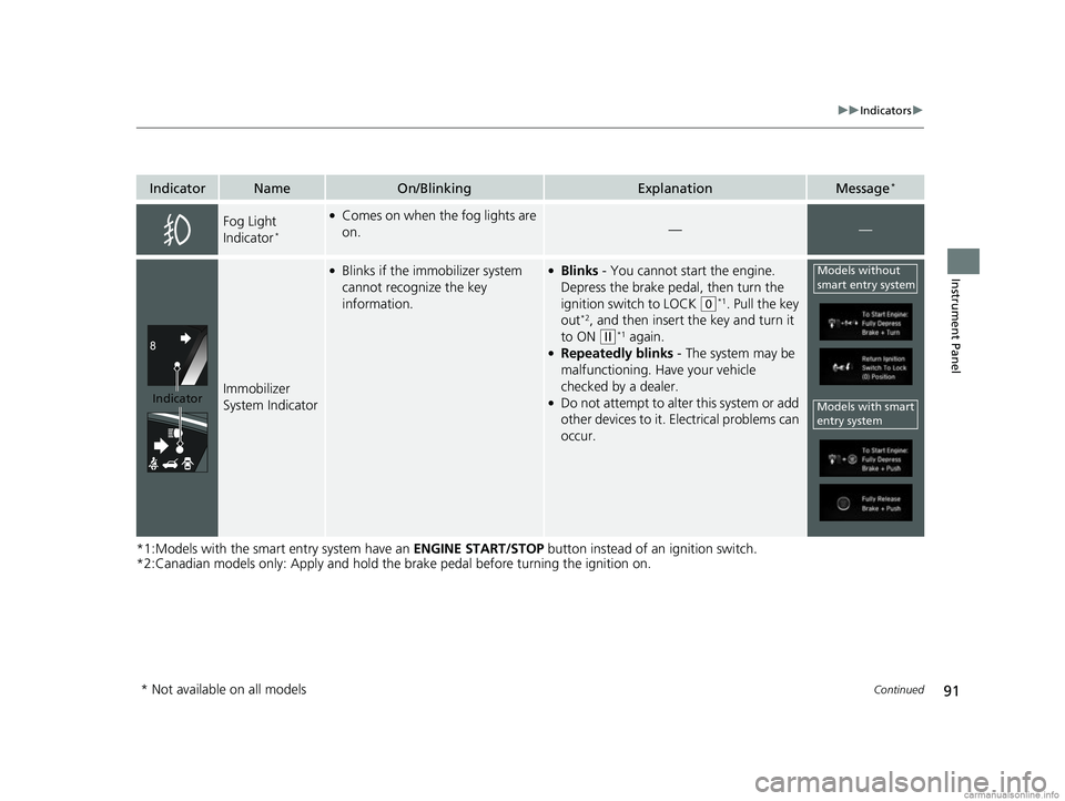 HONDA CR-V 2018 Owners Manual (in English) 91
uuIndicators u
Continued
Instrument Panel
*1:Models with the smart entry system have an ENGINE START/STOP button instead of an ignition switch.
*2:Canadian models only: Apply and hold th e brake p HONDA CR-V 2018 Owners Manual (in English) 91
uuIndicators u
Continued
Instrument Panel
*1:Models with the smart entry system have an ENGINE START/STOP button instead of an ignition switch.
*2:Canadian models only: Apply and hold th e brake p