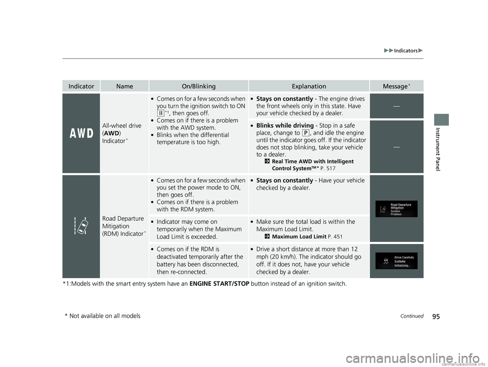 HONDA CR-V 2018  Owners Manual (in English) 95
uuIndicators u
Continued
Instrument Panel
*1:Models with the smart entry system have an  ENGINE START/STOP button instead of an ignition switch.
IndicatorNameOn/BlinkingExplanationMessage*
All-whee