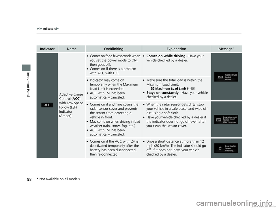 HONDA CR-V 2018  Owners Manual (in English) 98
uuIndicators u
Instrument Panel
IndicatorNameOn/BlinkingExplanationMessage*
Adaptive Cruise 
Control (ACC) 
with Low Speed 
Follow (LSF) 
Indicator 
(Amber)
*
●Comes on for a few seconds when 
yo