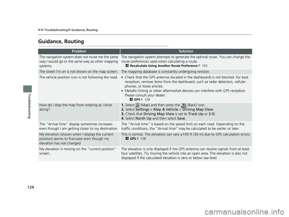 HONDA CR-V 2018 Navigation Manual (in English) 124
uuTroubleshooting uGuidance, Routing
Troubleshooting
Guidance, Routing
ProblemSolution
The navigation system does not route me the same
way I would go or the same way as other mapping
systems.Th HONDA CR-V 2018 Navigation Manual (in English) 124
uuTroubleshooting uGuidance, Routing
Troubleshooting
Guidance, Routing
ProblemSolution
The navigation system does not route me the same
way I would go or the same way as other mapping
systems.Th