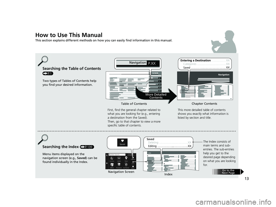 HONDA CR-V 2018  Navigation Manual (in English) 13
How to Use This Manual
This section explains different methods on how you can easily find information in this manual.
Searching the Table of Contents 
(P1)First, find the general chapter related to