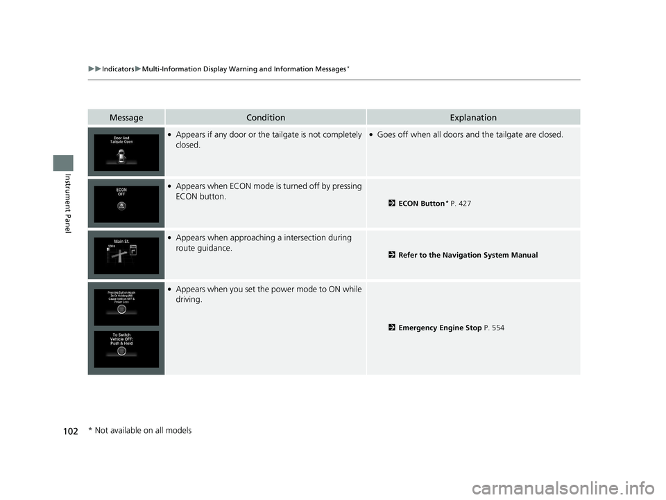 HONDA FIT 2018  Owners Manual (in English) 102
uuIndicators uMulti-Information Display Warn ing and Information Messages*
Instrument Panel
MessageConditionExplanation
●Appears if any door or the tailgate is not completely 
closed.●Goes off