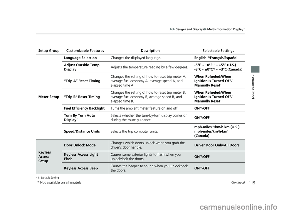 HONDA FIT 2018  Owners Manual (in English) 115
uuGauges and Displays uMulti-Information Display*
Continued
Instrument Panel
*1 : Default Setting
Setup Group Customizable Features Description Selectable Settings
Meter Setup
Language SelectionCh
