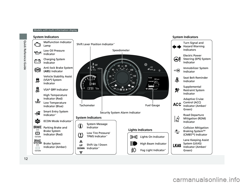 HONDA FIT 2018 (in English) User Guide 12
Quick Reference Guide
Lights On Indicator
System Indicators
Malfunction Indicator
Lamp
Low Oil Pressure
Indicator
Charging System
Indicator
Anti-lock Brake System
(ABS ) Indicator
Vehicle Stabi HONDA FIT 2018 (in English) User Guide 12
Quick Reference Guide
Lights On Indicator
System Indicators
Malfunction Indicator
Lamp
Low Oil Pressure
Indicator
Charging System
Indicator
Anti-lock Brake System
(ABS ) Indicator
Vehicle Stabi