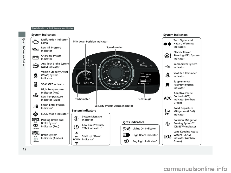 HONDA FIT 2018  Owners Manual (in English) 12
Quick Reference Guide
Lights On Indicator
System Indicators
Malfunction Indicator 
Lamp
Low Oil Pressure 
Indicator
Charging System 
Indicator
Anti-lock Brake System 
(ABS ) Indicator
Vehicle Stabi