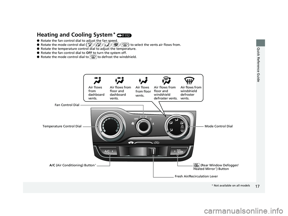 HONDA FIT 2018 (in English) User Guide 17
Quick Reference Guide
Heating and Cooling System* (P192)
● Rotate the fan control dial to adjust the fan speed.
● Rotate the mode control dial ( / / / / ) to select the vents air flows HONDA FIT 2018 (in English) User Guide 17
Quick Reference Guide
Heating and Cooling System* (P192)
● Rotate the fan control dial to adjust the fan speed.
● Rotate the mode control dial ( / / / / ) to select the vents air flows